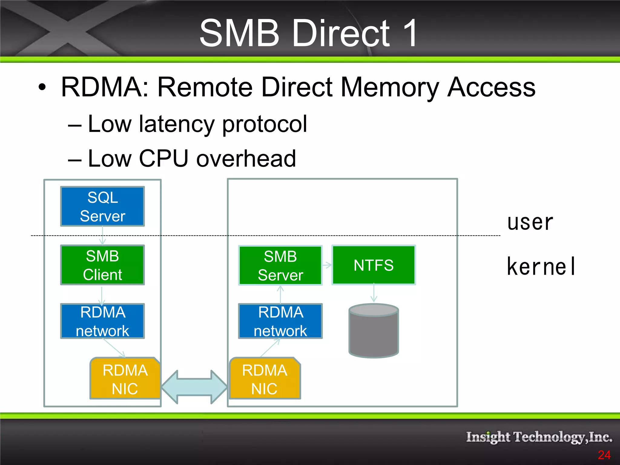 B14 SQL Server over SMB using infiniBand and SSD by Mario Broodbakker ...