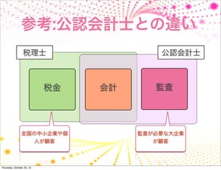 参考:公認会計士との違い
                 税理士                     公認会計士



                           税金   会計      監査




                全国の中小企業や個            監査が必要な大企業
                   人が顧客                 が顧客



Thursday, October 25, 12
 