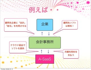 例えば・・
        顧問先企業に「会計」                     顧問先ソフト
        「給与」を利用させる
                               企業       は無料！




                              会計事務所
                   クラウド経由で
                    ソフトを提供
                                       月額利用料を
                                         支払う

                              A-SaaS

Thursday, October 25, 12
 