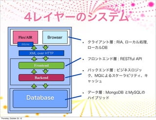 4レイヤーのシステム
                    Flex/AIR               Browser
                       (SQLIte)                      •   クライアント層 : RIA, ローカル処理,
                                                         ローカルDB
                                  XML over HTTP

                                                     •   フロントエンド層 : RESTful API
                                    Frontend
                                                     •   バックエンド層 : ビジネスロジッ
                                                         ク、MQによるスケーラビリティ、キ
                                    Backend
                                                         ャッシュ


                                                     •   データ層 : MongoDB とMySQLの
                           Database                      ハイブリッド




Thursday, October 25, 12
 