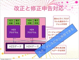 改正と修正申告対応
                                                   読みに行くプログ
                  H23      電子   H24   電子
                                                   ラムも過去のバー
                  印刷       申告   印刷    申告
                                                    ジョンが共存


                    H23          H24                            る
                   プログラム        プログラム           バージョンのあわ       き
                                                            で
                                                ないデータは読み
                                                           存
                                                       共
                                                 に行かないだけ
                                                     ら
                                                    か
                                                   だ
                                                 ス
                   H23データ       H24データ          レ 改正前も改正後
                                              マ
                                             ー    もデータは共存
                                            キ
                                           ス
Thursday, October 25, 12
 