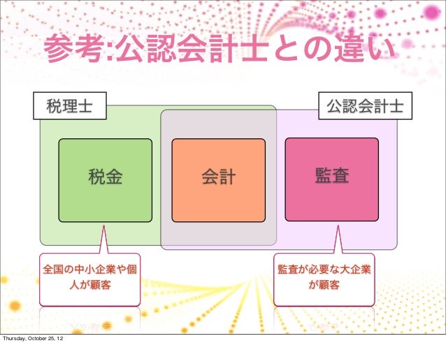 Mongodb インサイド Saas型業務アプリケーション Mongodb インサイド Saas型業務アプリケーション