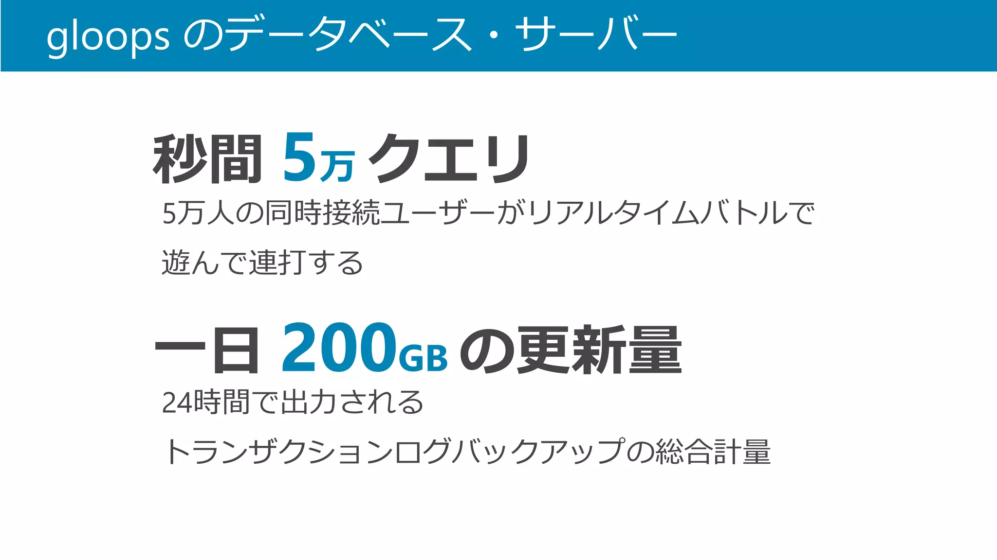 gloops のデータベース・サーバー 
5万人の同時接続ユーザーがリアルタイムバトルで 
遊んで連打する 
秒間5万クエリ 
一日200GB の更新量 
24時間で出力される 
トランザクションログバックアップの総合計量  