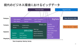 Log files
Spatial & GPS
coordinates
Data market feeds
eGov feeds
Weather
Text/image
Web 2.0Advertising
Mobile
Collaboration
eCommerce
Web logs
Digital Marketing
Search Marketing
Recommendations
40
More decision makers
BigData
Megabytes
Gigabytes
Terabytes
Petabytes
Data Complexity: Velocity, Variety
ERP/CRM
Payables
Payroll
Inventory
Contacts
Deal Tracking
Sales Pipeline
Click streams
Wikis, Blogs
Sensors/RFID/
Devices
Social Sentiment
Audio/Video
 
