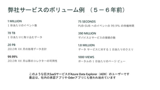 弊社サービスのボリューム例 （５－６年前）
1 MILLION
1 秒あたりのイベント数
78 TB
1 日あたりに取り込むデータ
20 PB
2013年 XX 月の処理データ合計
99.99%
2013年 XX 月以降のコレクターの可用性
75 SECONDS
PUB-SUB へのイベントの 99.9% の待機時間
390 MILLION
デバイスとサービスの接続の数
1.8 MILLION
データ サービスに対する 1 日あたりのクエリ
1000 VIEWS
ポータルの 1 日あたりのページ ビュー
このような巨大SaaSサービスがAzure Data Explorer（ADX）のユーザーです
最近は、社内の承認アプリや Oderアプリにも使われ始めています
 