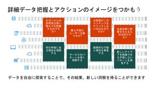 なぜこれらの
訪問者は買い
物カゴを放棄
するのです
か? 最も不満な
ユーザーは誰
ですか?
お客様がこの
コンテンツを
クリックしな
いのはなぜで
すか?
生産品質に影
響を与えるも
のは何です
か?
何の背後にあ
る理由を理解
する
サービスのパ
ターンを深く
理解する
創発的な行動
と傾向を発見
する 新しいアイデ
アを刺激でき
る予期しない
パターンを発
見する
 
