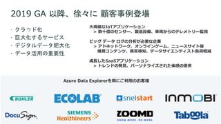 2019 GA 以降、徐々に 顧客事例登場
 クラウド化
 巨大化するサービス
 デジタルデータ肥大化
 データ活用の重要性
大規模なIoTアプリケーション
> 数十億のセンサー、製造設備、車両からのテレメトリー監視
ビッグ データ ログの分析が必要な企業
> アドネットワーク、オンラインゲーム、ニュースサイト等
推奨コンテンツ、異常検知、データサイエンティスト負荷軽減
成長したSaaSアプリケーション
> トレンドの発見、パーソナライズされた体感の提供
 