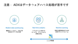 注意： ADXはデータウェアハウス処理が苦手です
Modern data warehousing Real-time analytics
リアルタイムで様々な
サービス、デバイスから
洞察を得る
Machine Learning
高度な異常検知のための
分析プラットフォーム
複数のソースから、さまざま
な形式でデータを分析
ここが得意
 
