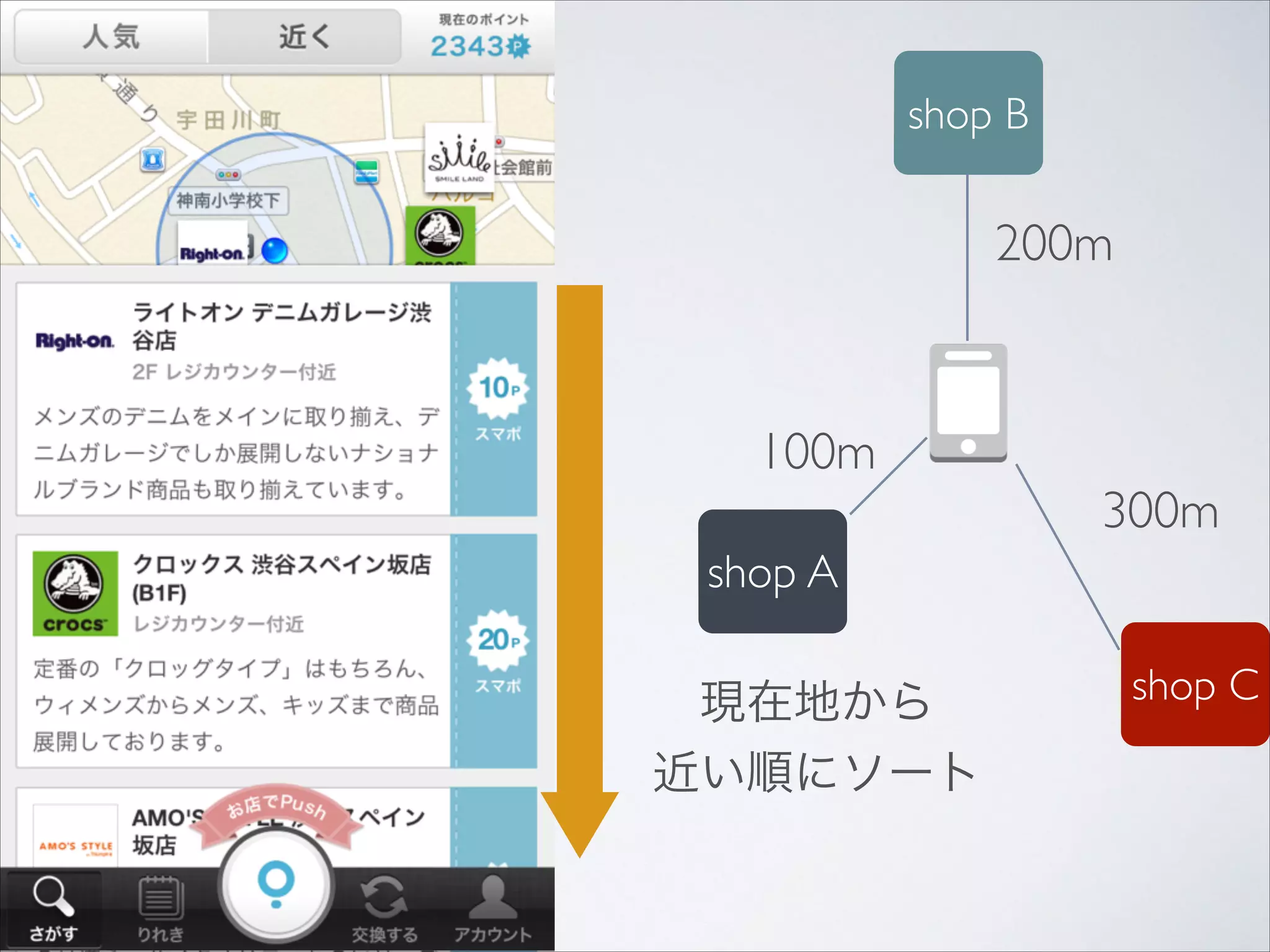 shop B

200m

100m

300m

shop A
現在地から	

近い順にソート

shop C

 