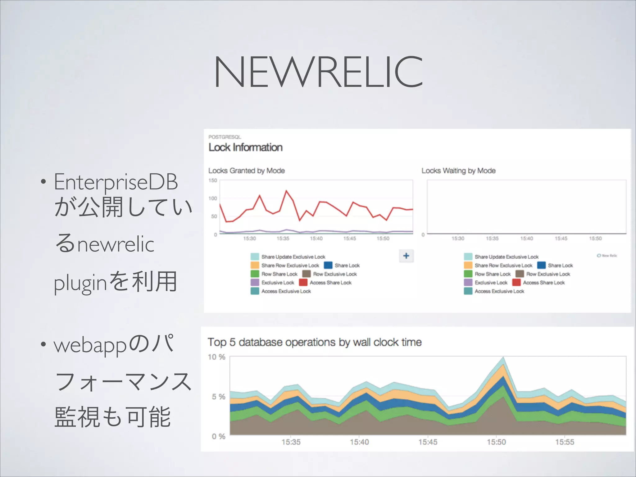 NEWRELIC
• EnterpriseDB

が公開してい
るnewrelic
pluginを利用	

• webappのパ

フォーマンス
監視も可能

 