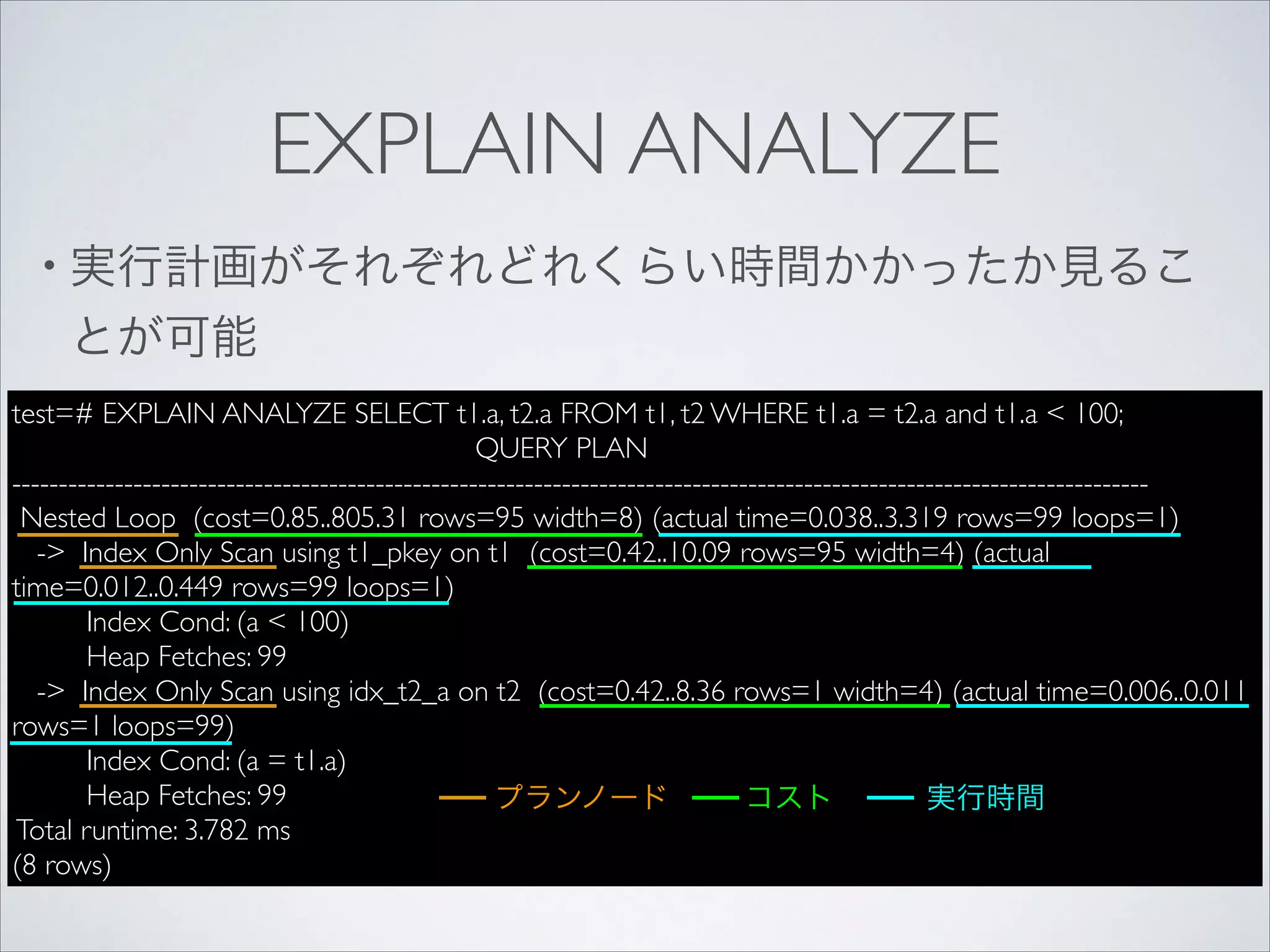 EXPLAIN ANALYZE
• 実行計画がそれぞれどれくらい時間かかったか見るこ

とが可能
test=# EXPLAIN ANALYZE SELECT t1.a, t2.a FROM t1, t2 WHERE t1.a = t2.a and t1.a < 100;	

QUERY PLAN	

--------------------------------------------------------------------------------------------------------------------------	

Nested Loop (cost=0.85..805.31 rows=95 width=8) (actual time=0.038..3.319 rows=99 loops=1)	

-> Index Only Scan using t1_pkey on t1 (cost=0.42..10.09 rows=95 width=4) (actual
time=0.012..0.449 rows=99 loops=1)	

Index Cond: (a < 100)	

Heap Fetches: 99	

-> Index Only Scan using idx_t2_a on t2 (cost=0.42..8.36 rows=1 width=4) (actual time=0.006..0.011
rows=1 loops=99)	

Index Cond: (a = t1.a)	

Heap Fetches: 99	

プランノード
コスト
実行時間
Total runtime: 3.782 ms	

(8 rows)

 