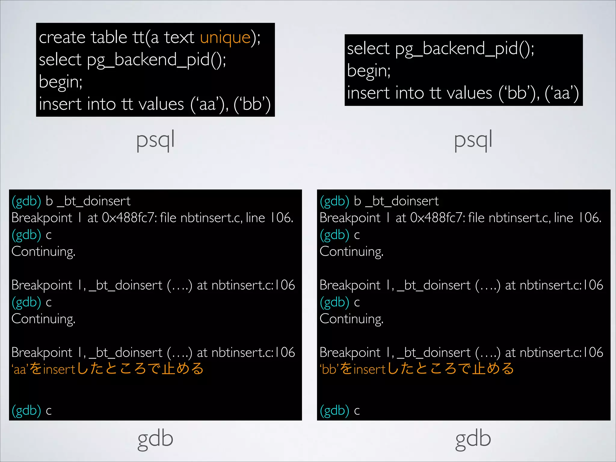 create table tt(a text unique);	

select pg_backend_pid();	

begin;	

insert into tt values (‘aa’), (‘bb’)

select pg_backend_pid();	

begin;	

insert into tt values (‘bb’), (‘aa’)

psql

psql

(gdb) b _bt_doinsert	

Breakpoint 1 at 0x488fc7: ﬁle nbtinsert.c, line 106.	

(gdb) c	

Continuing.	

!
Breakpoint 1, _bt_doinsert (….) at nbtinsert.c:106	

(gdb) c	

Continuing.	

!
Breakpoint 1, _bt_doinsert (….) at nbtinsert.c:106	

‘aa’をinsertしたところで止める	


(gdb) b _bt_doinsert	

Breakpoint 1 at 0x488fc7: ﬁle nbtinsert.c, line 106.	

(gdb) c	

Continuing.	

!
Breakpoint 1, _bt_doinsert (….) at nbtinsert.c:106	

(gdb) c	

Continuing.	

!
Breakpoint 1, _bt_doinsert (….) at nbtinsert.c:106	

‘bb’をinsertしたところで止める	


!
(gdb) c

!
(gdb) c

gdb

gdb

 