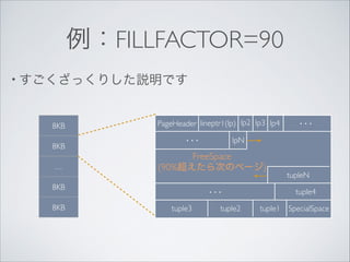 例：FILLFACTOR=90
• すごくざっくりした説明です

8KB
8KB
…

PageHeader lineptr1(lp) lp2 lp3 lp4

…

8KB

lpN

FreeSpace	

(90%超えたら次のページ)

…

8KB
tuple3

…

tuple2

tupleN
tuple4

tuple1 SpecialSpace

 