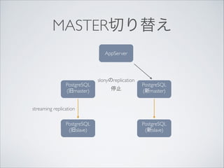MASTER切り替え
AppServer

PostgreSQL	

(旧master)

slonyのreplication	

停止

PostgreSQL	

(新master)

streaming replication
PostgreSQL	

(旧slave)

PostgreSQL	

(新slave)

 