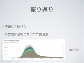 振り返り
• 問題なく捌けた	

• 再放送は連絡こないので要注意

4000%?

 