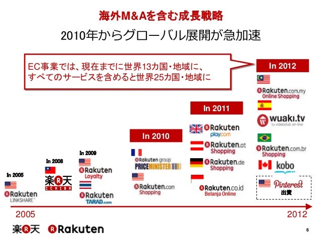Clustrixによる社内データベースクラウド環境の提供