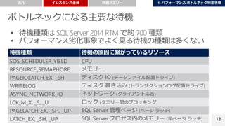 12
待機種類 待機の原因に繋がっているリソース
SOS_SCHEDULER_YIELD CPU
RESOURCE_SEMAPHORE メモリー
PAGEIOLATCH_EX, _SH ディスク IO (データファイル配置ドライブ)
WRITELOG ディスク 書き込み (トランザクションログ配置ドライブ)
ASYNC_NETWORK_IO ネットワーク (クライアント応答)
LCK_M_X, _S, _U ロック (クエリー間のブロッキング)
PAGELATCH_EX, _SH, _UP SQL Server 管理ページ (ページ ラッチ)
LATCH_EX, _SH, _UP SQL Server プロセス内のメモリー (非ページ ラッチ)
 