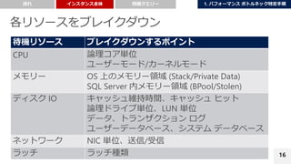 16
待機リソース ブレイクダウンするポイント
CPU 論理コア単位
ユーザーモード/カーネルモード
メモリー OS 上のメモリー領域 (Stack/Private Data)
SQL Server 内メモリー領域 (BPool/Stolen)
ディスク IO キャッシュ維持時間、キャッシュ ヒット
論理ドライブ単位、LUN 単位
データ、トランザクション ログ
ユーザーデータベース、システム データベース
ネットワーク NIC 単位、送信/受信
ラッチ ラッチ種類
 