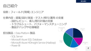 2
SQL Server
25%
SQL Database
15%
HDInsight
15%
Power BI
30%
Microsoft Azure
その他
15%
 