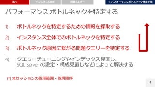 8
1) ボトルネックを特定するための情報を採取する
2) インスタンス全体でのボトルネックを特定する
3) ボトルネック原因に繋がる問題クエリーを特定する
(*) 本セッションの説明範囲・説明順序
 