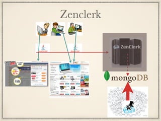 Zenclerk
 