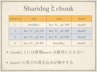 Sharidngとchunk
chunk no min max shard
1 $minKey key: ’b’, _id: 100 shard1
2 key: ’b’, _id: 101 key: ’b’, _id: 500 shard2
3 key: ’b’, _id: 501 key: ’b’, _id: 900 shard2
4 key: ’b’, _id: 901 $maxKey shard1
chunk2, 3 には新規insert は絶対に入らない
shard1 に殆どの書き込みが集中する
 