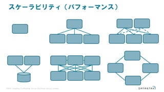 ©2016 DataStax Confidential. Do not distribute without consent.
スケーラビリティ（パフォーマンス）
 