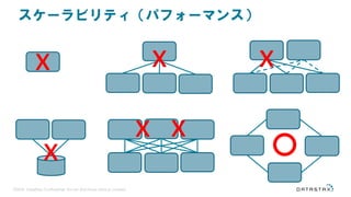 ©2016 DataStax Confidential. Do not distribute without consent.
スケーラビリティ（パフォーマンス）
x
x
x
○x
x x
 