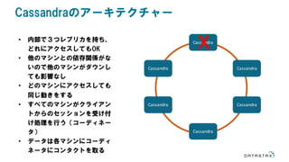 Cassandraのアーキテクチャー
Cassandra
CassandraCassandra
Cassandra
Cassandra
Cassandra
• 内部で３つレプリカを持ち、
どれにアクセスしてもOK
• 他のマシンとの依存関係がな
いので他のマシンがダウンし
ても影響なし
• どのマシンにアクセスしても
同じ動きをする
• すべてのマシンがクライアン
トからのセッションを受け付
け処理を行う（コーディネー
タ）
• データは各マシンにコーディ
ネータにコンタクトを取る
x
 