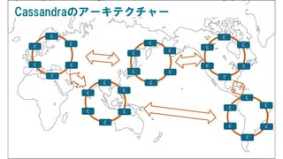 Cassandraのアーキテクチャー
C
CC
C
C
C C
CC
C
C
C
C
CC
C
C
C
C
CC
C
C
C
C
CC
C
C
C
 