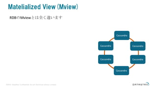 ©2016 DataStax Confidential. Do not distribute without consent.
Matelialized View(Mview)
RDBのMviewとは全く違います
Cassandra
CassandraCassandra
Cassandra
Cassandra
Cassandra
 