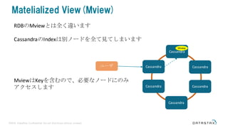 ©2016 DataStax Confidential. Do not distribute without consent.
Matelialized View(Mview)
RDBのMviewとは全く違います
CassandraのIndexは別ノードを全て見てしまいます
MviewはKeyを含むので、必要なノードにのみ
アクセスします
Cassandra
CassandraCassandra
Cassandra
Cassandra
Cassandraユーザ
Mview
 