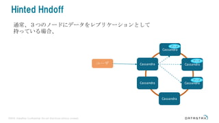 ©2016 DataStax Confidential. Do not distribute without consent.
Hinted Hndoff
通常、３つのノードにデータをレプリケーションとして
持っている場合、
Cassandra
CassandraCassandra
Cassandra
Cassandra
Cassandraユーザ
データ
データ
データ
 