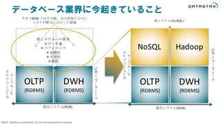 ©2015 DataStax Confidential. Do not distribute without consent.
OLTP
(RDBMS)
DWH
(RDBMS)
NoSQL
OLTP
(RDBMS)
DWH
(RDBMS)
Hadoop
分析・データベース
オペレーショナル
データベース
既存システム(RDB)
新システムへの要求
＊データ量
＊パフォマンス
＊柔軟性
＊可用性
＊値段
分析・データベース
オペレーショナル
データベース
既存システム(RDB)
新システム(NoSQL)
今までRDB では不可能、又は実現するのに
コストが膨大にかかった領域
データベース業界に今起きていること
 