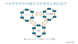 トランザクション
マルチモデルの成り立たせるためには？
38
違ったワークロードを同じソフトで実現
全文検索
分析
C
CC
C
C
C
C
CC
C
C
C
C
CC
C
C
C
 