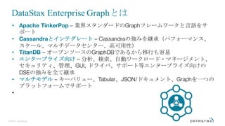 ©2016 DataStax
• Apache TinkerPop – 業界スタンダードのGraphフレームワークと言語をサ
ポート
• Cassandraとインテグレート – Cassandraの強みを継承（パフォーマンス、
スケール、マルチデータセンター、高可用性）
• TitanDB – オープンソースのGraphDBであるから移行も容易
• エンタープライズ向け – 分析、検索、自動ワークロード・マネージメント、
セキュリティ、管理、GUI, ドライバ、サポート等エンタープライズ向けの
DSEの強みを全て継承
• マルチモデル – キーバリュー、Tabular、JSON/ドキュメント、Graphを一つの
プラットフォームでサポート
•
DataStax Enterprise Graphとは
 