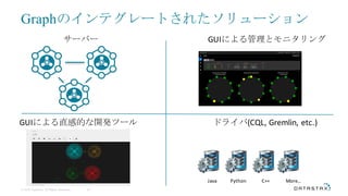 Graphのインテグレートされたソリューション
© 2016 DataStax, All Rights Reserved. 42
サーバー GUIによる管理とモニタリング
GUIによる直感的な開発ツール ドライバ(CQL,	Gremlin,	etc.)	
Java												Python															C++														More…
 