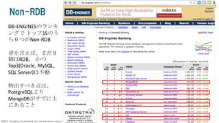 ©2015 DataStax Confidential. Do not distribute without consent.
Non-RDB
DB-ENGINESのランキ
ングで トップ15のう
ち６つがNon-RDB
逆を言えば、まだ９
個はRDB, かつ
Top3(Oracle,	MySQL,	
SQL	Server)は不動
特出すべき点は、
PostgreSQLより
MongoDBがすでに上
にあること
 