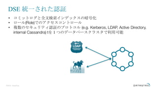 ©2016 DataStax
• コミットログと全文検索インデックスの暗号化
• ロール(Role)でのアクセスコントロール
• 複数のセキュリティ認証のプロトコル (e.g. Kerberos, LDAP, Active Directory,
internal Cassandra) tを１つのデータベースクラスタで利用可能
DSE 統一された認証
 