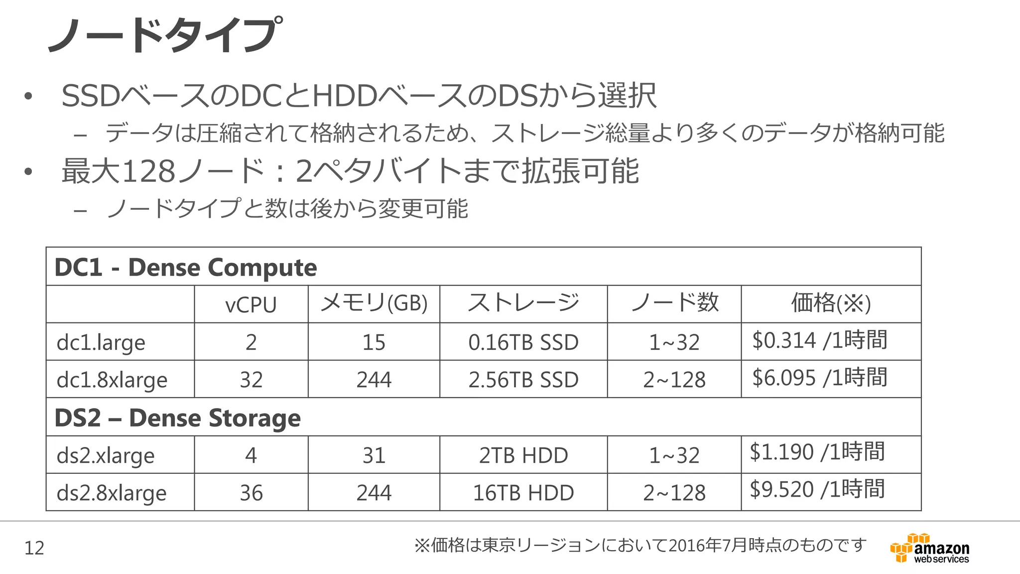 12
ノードタイプ
• SSDベースのDCとHDDベースのDSから選択
– データは圧縮されて格納されるため、ストレージ総量より多くのデータが格納可能
• 最大128ノード：2ペタバイトまで拡張可能
– ノードタイプと数は後から変更可能
DC1 - Dense Compute
vCPU メモリ(GB) ストレージ ノード数 価格(※)
dc1.large 2 15 0.16TB SSD 1~32 $0.314 /1時間
dc1.8xlarge 32 244 2.56TB SSD 2~128 $6.095 /1時間
DS2 – Dense Storage
ds2.xlarge 4 31 2TB HDD 1~32 $1.190 /1時間
ds2.8xlarge 36 244 16TB HDD 2~128 $9.520 /1時間
※価格は東京リージョンにおいて2016年7月時点のものです
 