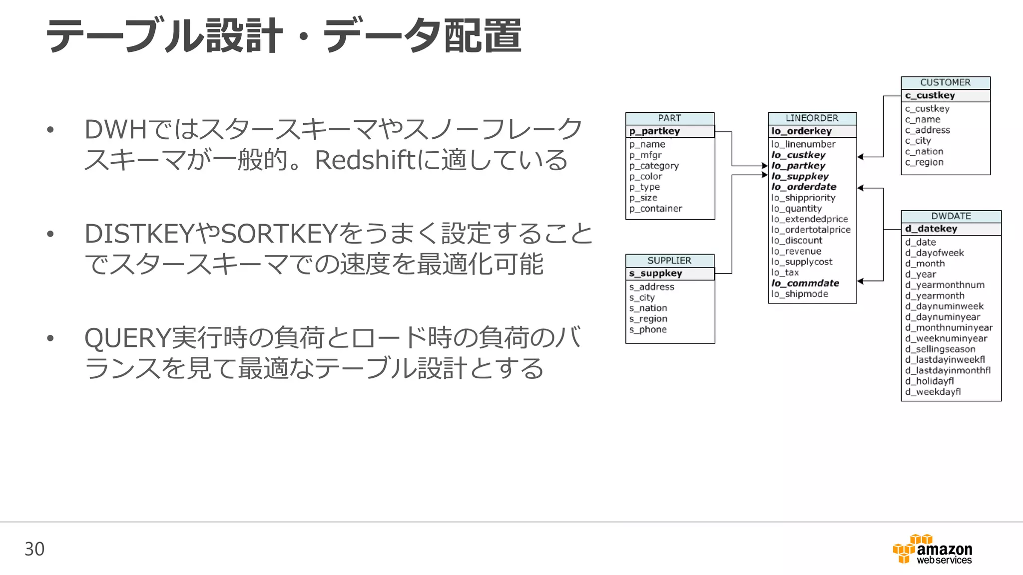 30
テーブル設計・データ配置
• DWHではスタースキーマやスノーフレーク
スキーマが一般的。Redshiftに適している
• DISTKEYやSORTKEYをうまく設定すること
でスタースキーマでの速度を最適化可能
• QUERY実行時の負荷とロード時の負荷のバ
ランスを見て最適なテーブル設計とする
 