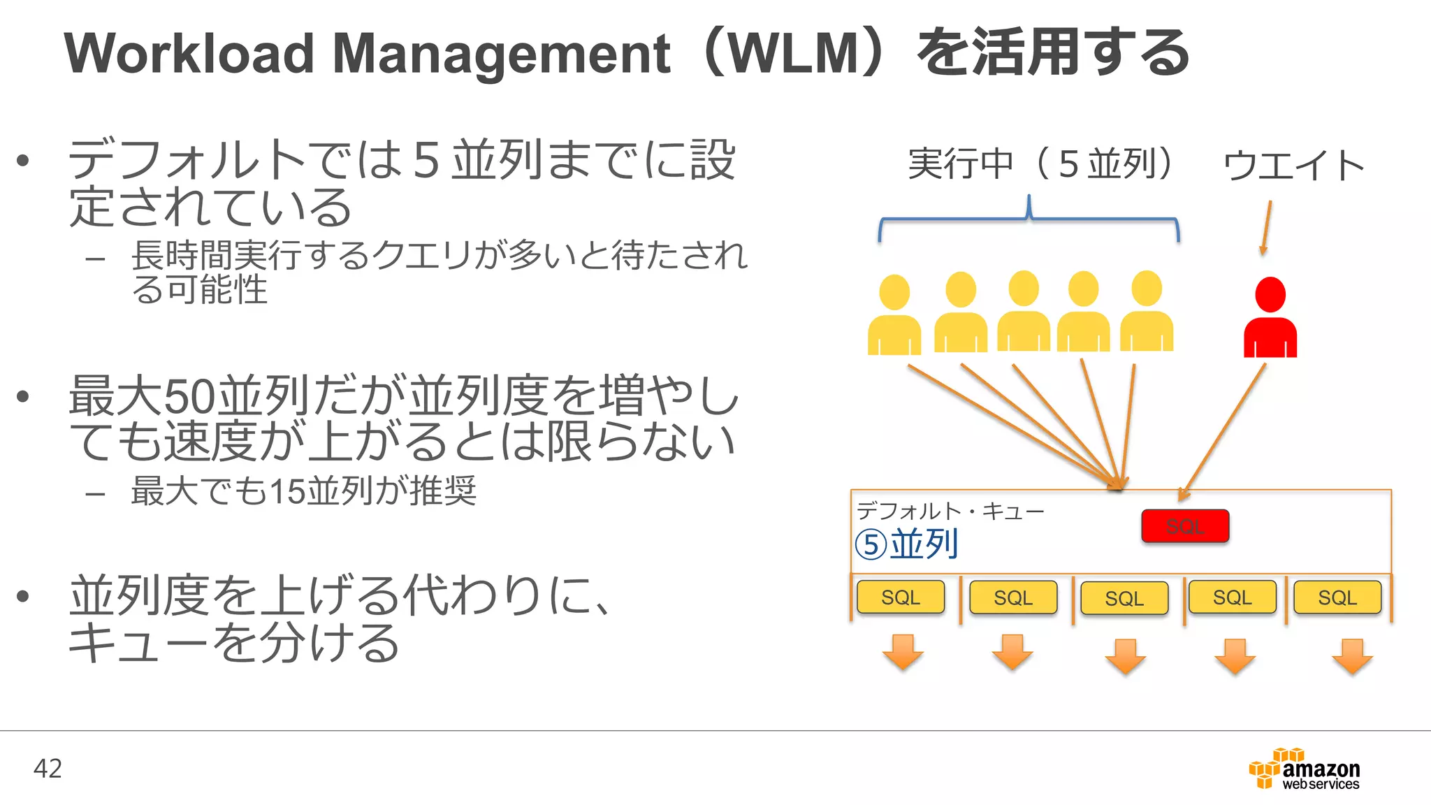 42
Workload Management（WLM）を活用する
• デフォルトでは５並列までに設
定されている
– 長時間実行するクエリが多いと待たされ
る可能性
• 最大50並列だが並列度を増やし
ても速度が上がるとは限らない
– 最大でも15並列が推奨
• 並列度を上げる代わりに、
キューを分ける
SQL
デフォルト・キュー
実行中（５並列） ウエイト
SQL SQL SQL SQL
⑤並列
SQL
 