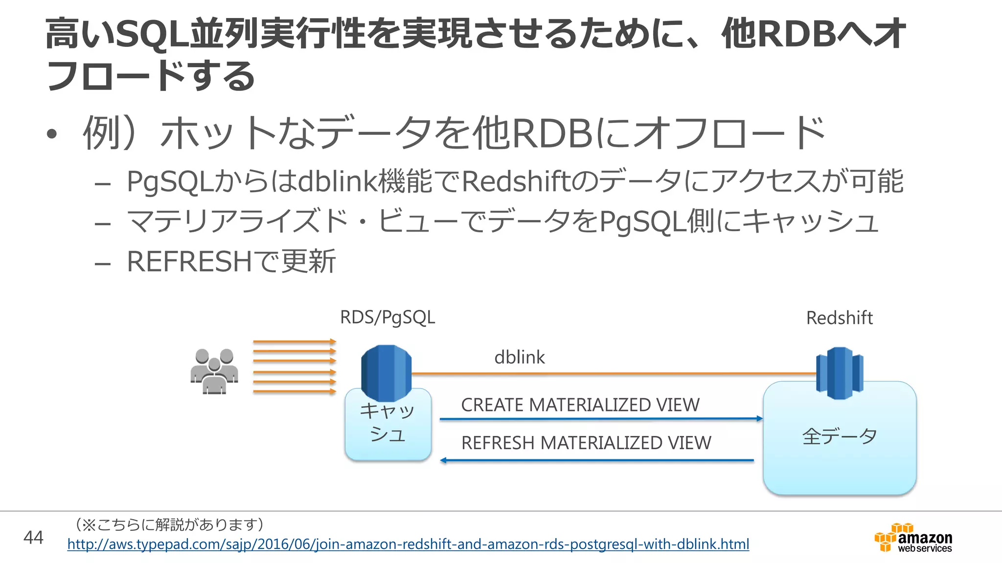 44
全データ
キャッ
シュ
高いSQL並列実行性を実現させるために、他RDBへオ
フロードする
• 例）ホットなデータを他RDBにオフロード
– PgSQLからはdblink機能でRedshiftのデータにアクセスが可能
– マテリアライズド・ビューでデータをPgSQL側にキャッシュ
– REFRESHで更新
（※こちらに解説があります）
http://aws.typepad.com/sajp/2016/06/join-amazon-redshift-and-amazon-rds-postgresql-with-dblink.html
dblink
RDS/PgSQL Redshift
CREATE MATERIALIZED VIEW
REFRESH MATERIALIZED VIEW
 