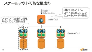 11
スケールアウト可能な構成②
SELECT *
FROM lineitem;
SQLをコンパイル、
コードを生成し、コン
ピュートノードへ配信
CPU CPU CPU CPU CPU CPU
Leaderノード
Computeノード
スライス（論理的な処理
単位）ごとに並列処理
 