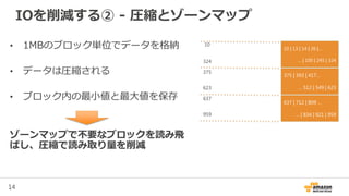 14
IOを削減する② - 圧縮とゾーンマップ
• 1MBのブロック単位でデータを格納
• データは圧縮される
• ブロック内の最小値と最大値を保存
ゾーンマップで不要なブロックを読み飛
ばし、圧縮で読み取り量を削減
10 | 13 | 14 | 26 |…
… | 100 | 245 | 324
375 | 393 | 417…
… 512 | 549 | 623
637 | 712 | 809 …
… | 834 | 921 | 959
10
324
375
623
637
959
 
