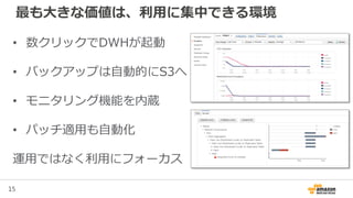15
最も大きな価値は、利用に集中できる環境
• 数クリックでDWHが起動
• バックアップは自動的にS3へ
• モニタリング機能を内蔵
• パッチ適用も自動化
運用ではなく利用にフォーカス
 