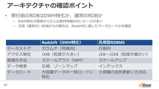 19
アーキテクチャの確認ポイント
• 移行前のRDBはDWH特化か、通常のRDBか
– DWH特化の環境からだと比較的特徴が近いケースが多い
– 汎用（通常の）RDBからの場合は、Redshiftに適したワークロードかを確認
Redshift（DWH特化） 汎用型RDBMS
データストア カラムナ（列指向） 行指向
アクセス単位 1MB（粒度が大きい） 2KB～32KB（粒度が細かい）
高速化手法 スケールアウト（MPP） スケールアップ
データ検索 圧縮、ゾーンマップ インデックス
データロード 大容量データの一括ロードに
特化
小規模の並列更新にも対応
 