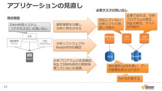 23
アプリケーションの見直し
Redshift
基幹業務
アプリ
DWH
分析
ソフトウェア
分析
プログラム
現状調査
基幹業務を分離し
分析に特化させる
分析ソフトウェアの
Redshift対応確認
基幹業務
アプリ
RDS
分析プログラムの言語確認、
SQLでDBMS依存の関数等
使っていないか調査
適材適所なDBを使い、デー
タ配置を変えられるか
対応していない
分析ソフトの見
直し可能か
DWH利用システム
（アクセス元）の洗い出し
必要であれば、分析
プログラムの修正、
SQLの修正、テスト
が可能か
分析
ソフト
分析
プログラム
PoCを計画する
必要タスクの洗い出し
 