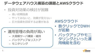5
データウェアハウス構築の課題とAWSクラウド
• 投資対効果の検討が困難
– 高い初期投資
– やってみないと、効果が見えない
– 巨大投資を回収する必要がある
• 運用管理の負荷が高い
– 大規模サーバ構築・維持
– バックアップ＆リストア
– モニタリング
AWSクラウド
• 数クリックでDWH
が起動
• バックアップやモニ
タリングといった運
用機能を含む
 
