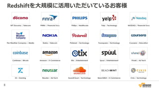 8
Redshiftを大規模に活用いただいているお客様
NTT Docomo | Telecom FINRA | Financial Svcs Philips | Healthcare Yelp | Technology NASDAQ | Financial Svcs
The Weather Company | Media Nokia | Telecom Pinterest | Technology Foursquare | Technology Coursera | Education
Coinbase | Bitcoin Amazon | E-Commerce Etix | Entertainment Spuul | Entertainment Vivaki | Ad Tech
Z2 | Gaming Neustar | Ad Tech SoundCloud | Technology BeachMint | E-Commerce Civis | Technology
 
